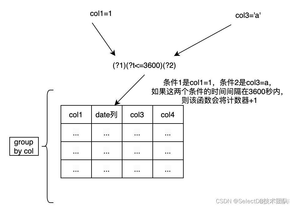 datadog用户行为监控分析 用户的行为分析软件_datadog用户行为监控分析_07