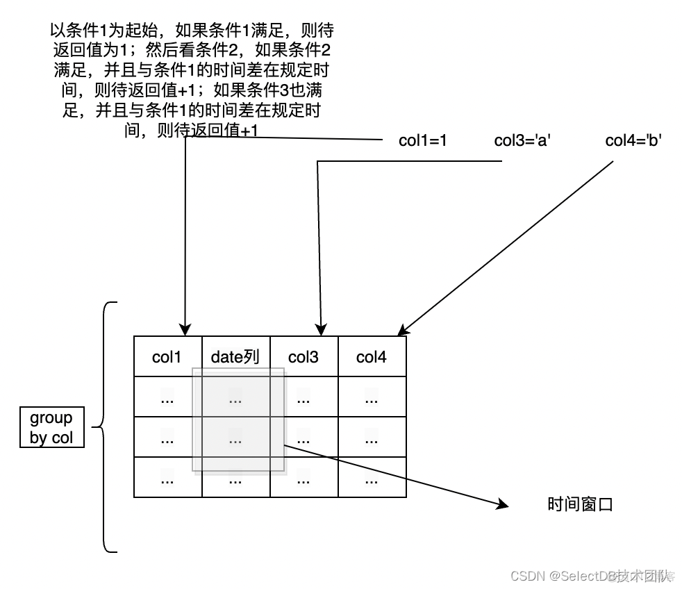 datadog用户行为监控分析 用户的行为分析软件_数据分析_09