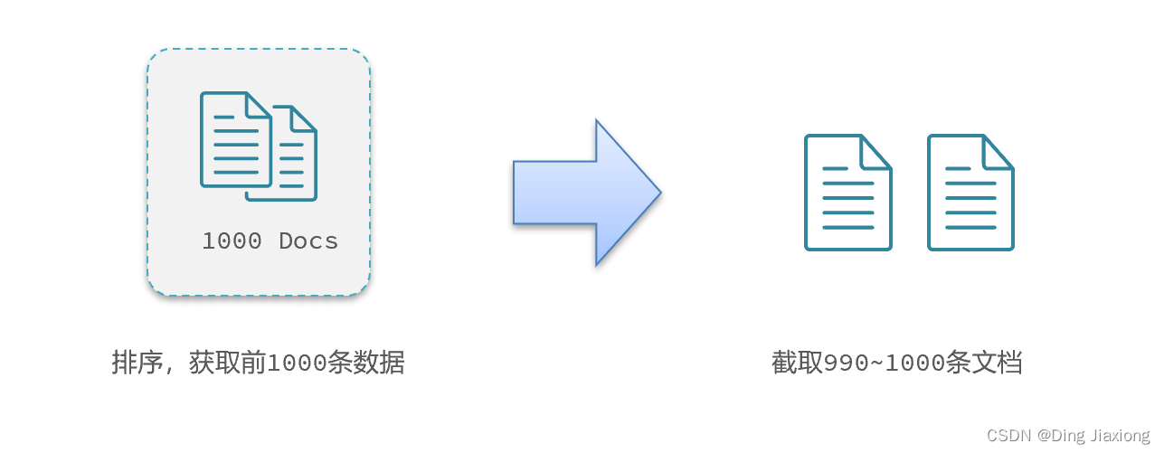 微服务 分页排序 微服务分页查询_架构