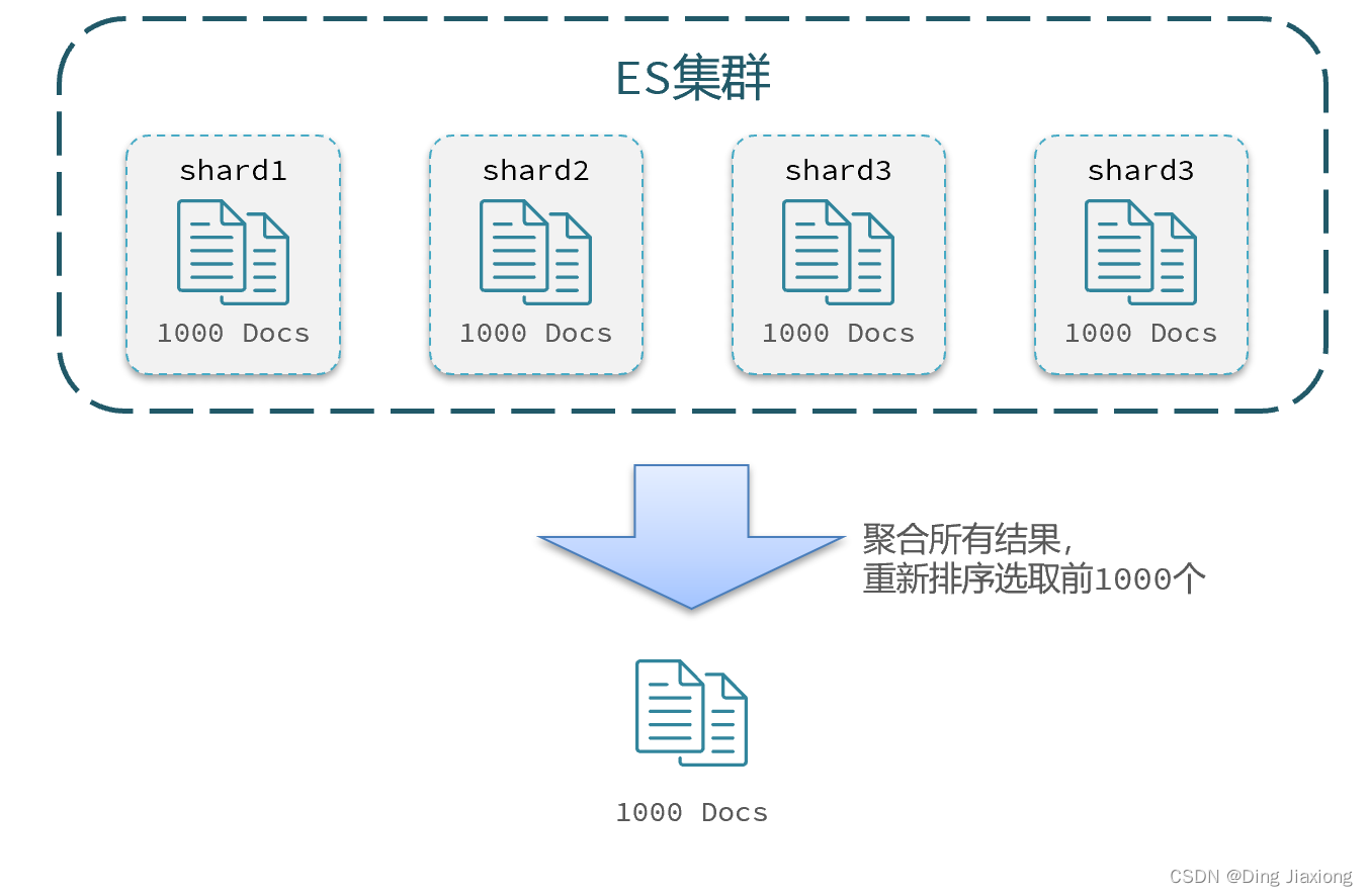 微服务 分页排序 微服务分页查询_微服务 分页排序_03