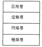 双协议栈 Android 示例 协议栈作用_三次握手和四次挥手