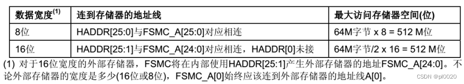 如何将emmc烧录文件减少空间 emmc烧录座引脚定义_stm32_05