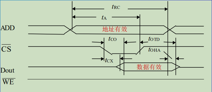 内存条testmem5全红 内存条twr_内存条testmem5全红