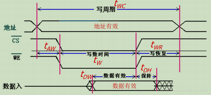 内存条testmem5全红 内存条twr_数据_02