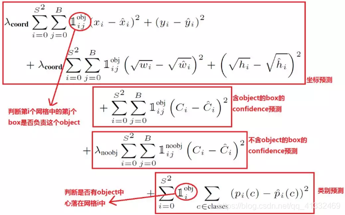 目标检测算法map对比 目标检测模型对比_ide_02