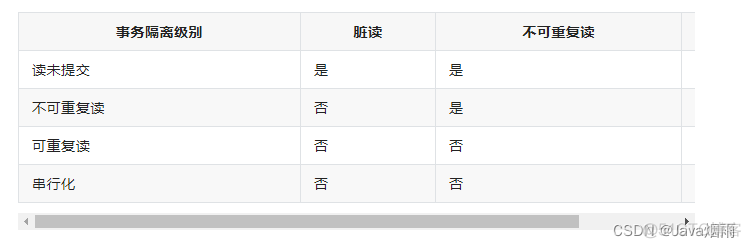 service mysql 事务大小 mysql事务问题_数据库