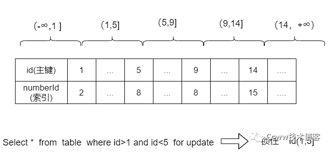 service mysql 事务大小 mysql事务问题_面试_03