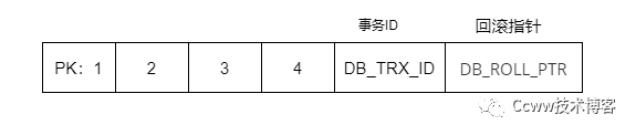 service mysql 事务大小 mysql事务问题_java_04