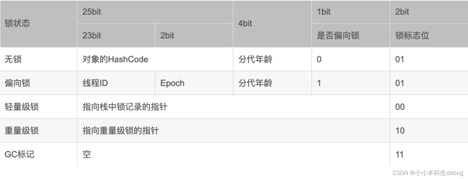 java实现悲观锁 库存 java悲观锁的实现方式_并发编程