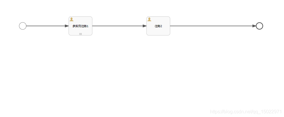 flowable 多实例 集合 nrOfCompletedInstances flowable多实例会签_flowable会签