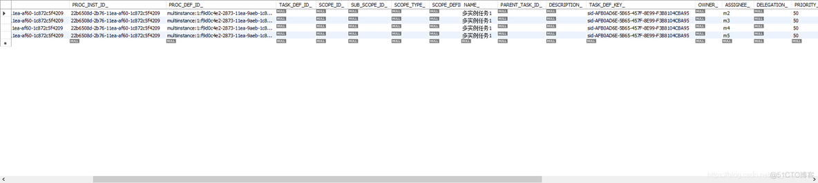 flowable 多实例 集合 nrOfCompletedInstances flowable多实例会签_多实例_04