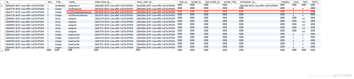 flowable 多实例 集合 nrOfCompletedInstances flowable多实例会签_flowable会签_05