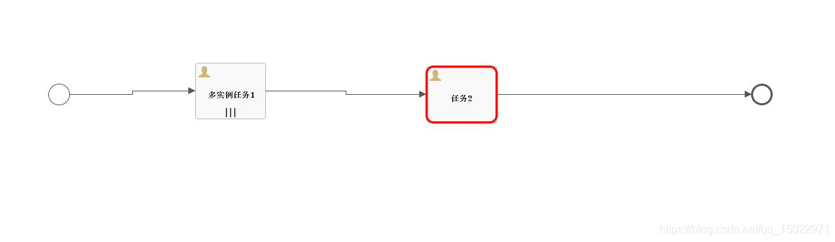 flowable 多实例 集合 nrOfCompletedInstances flowable多实例会签_多实例_06