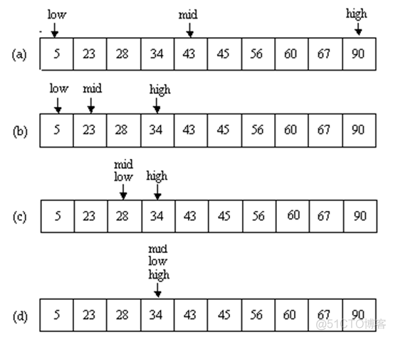 codesys对数组进行排序 对数组排序c语言_数组