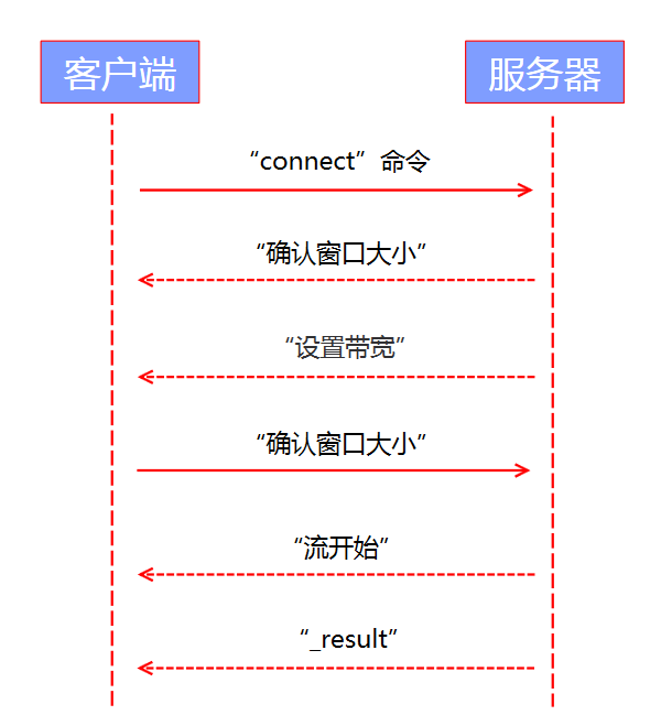 android rtmp 推流不清晰 手机rtmp推流_android rtmp 推流不清晰_03