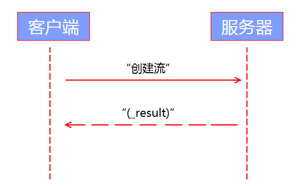 android rtmp 推流不清晰 手机rtmp推流_RTMP服务器_04