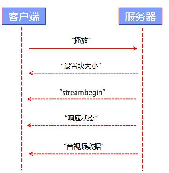 android rtmp 推流不清晰 手机rtmp推流_RTMP服务器_05