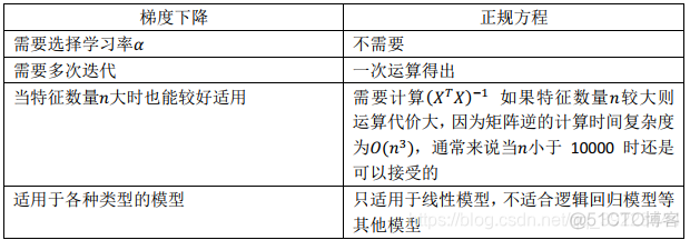 Python 多变量回归 分类变量 标准化回归系数 多变量回归模型定义_正规方程_11