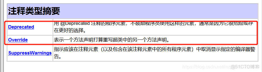 Java 反射给一个字段添加注解 java反射注入代码_spring_13