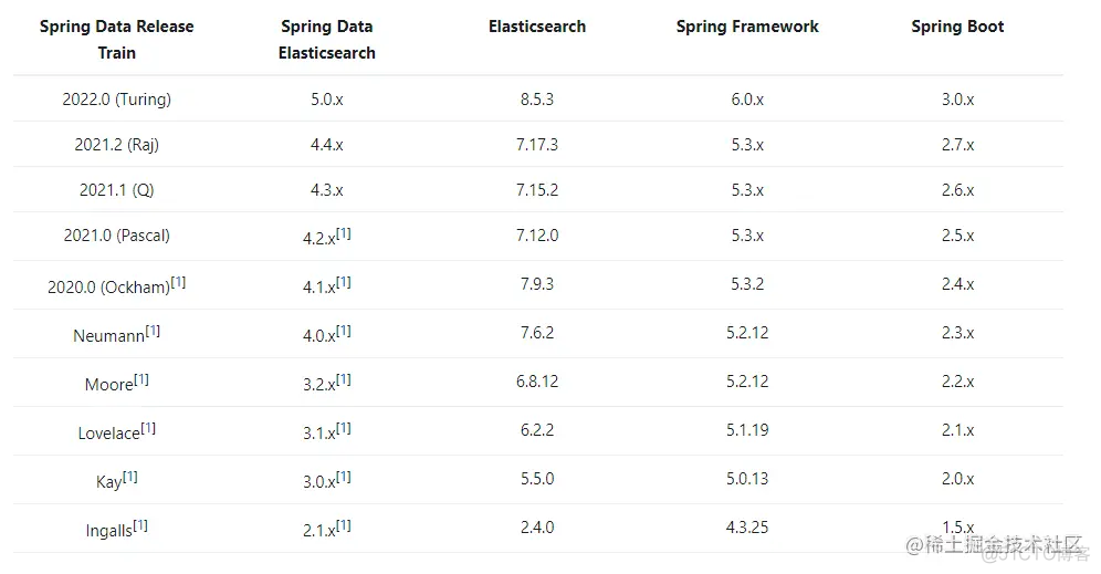 ES实现searchAfter es实现like_java_07