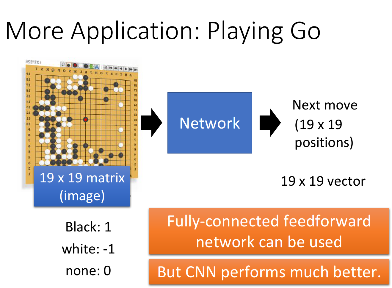 CNN 图文理解 cnn interactive_Go_24