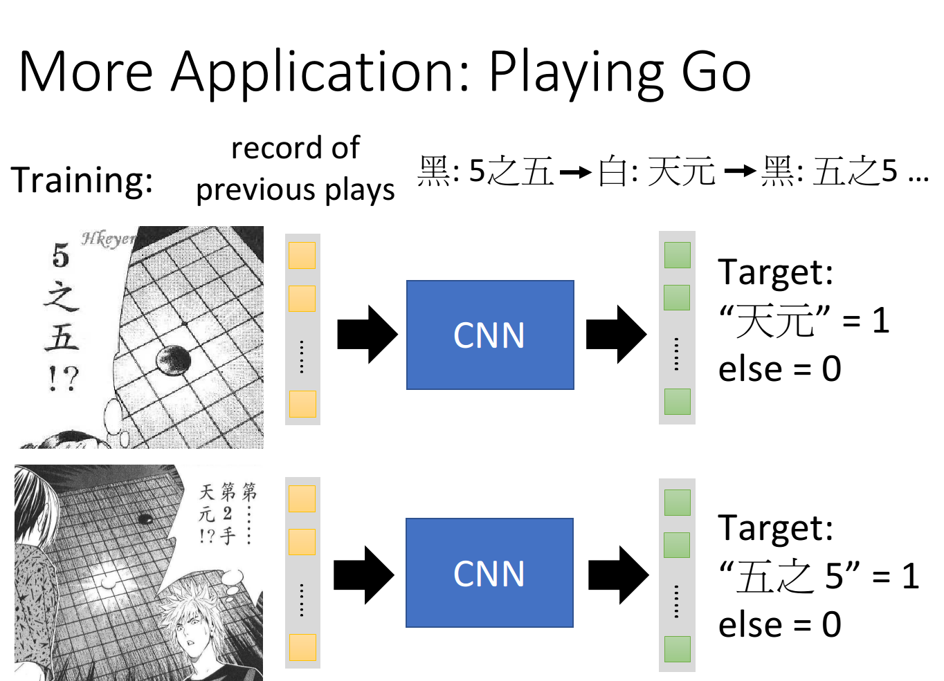 CNN 图文理解 cnn interactive_Go_25