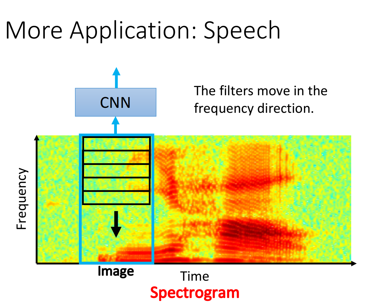 CNN 图文理解 cnn interactive_卷积_28