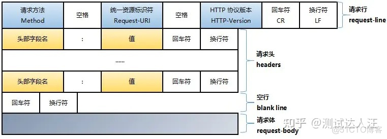 云服务器通信抓包 服务器抓包http_云服务器通信抓包_02