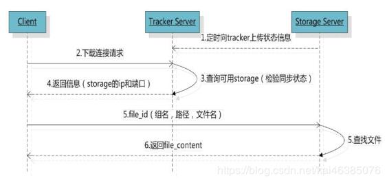 商品详情页html5代码 简单商品详情页html_Storage_12