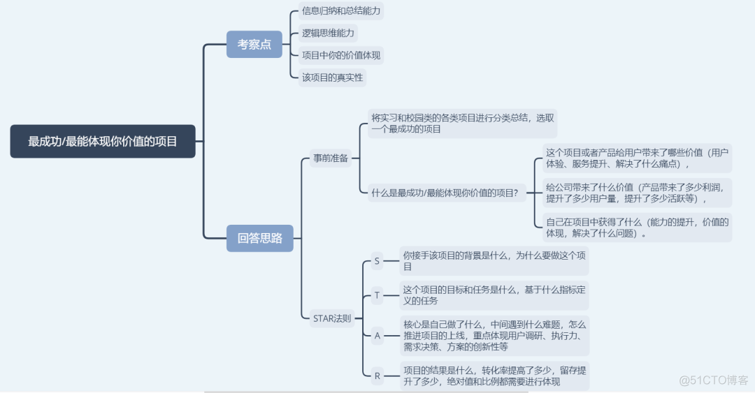 面试问题架构 面试分析问题常用框架_产品经理_10