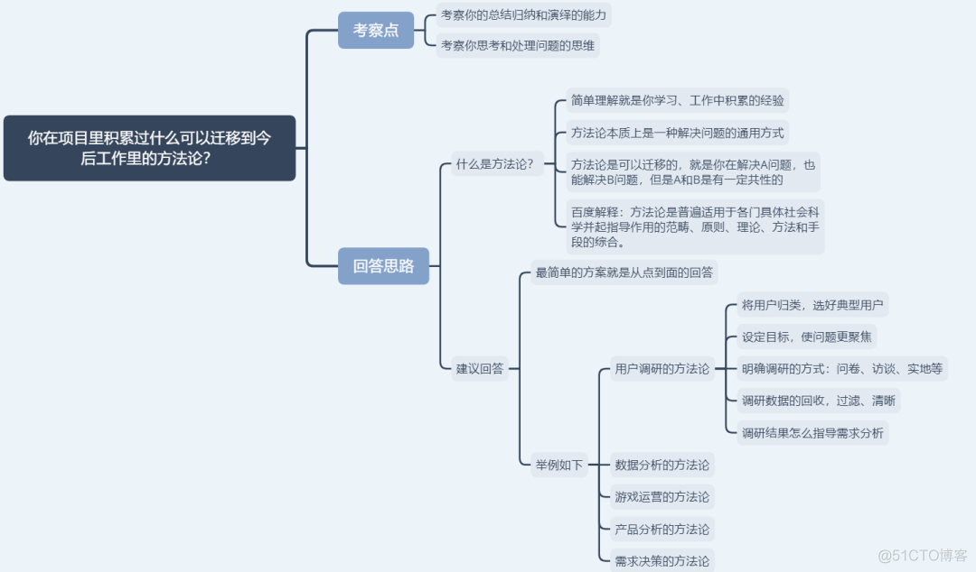 面试问题架构 面试分析问题常用框架_java_12