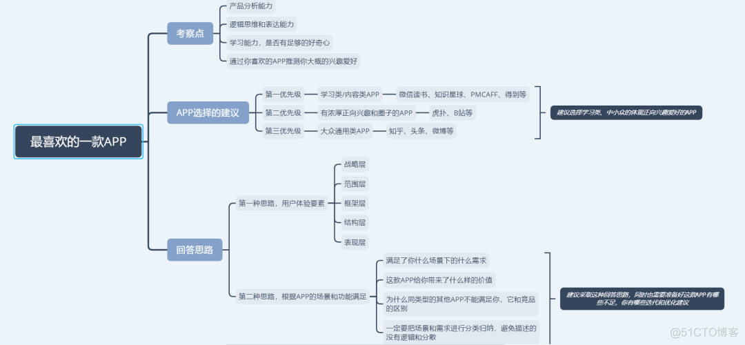 面试问题架构 面试分析问题常用框架_面试问题架构_13