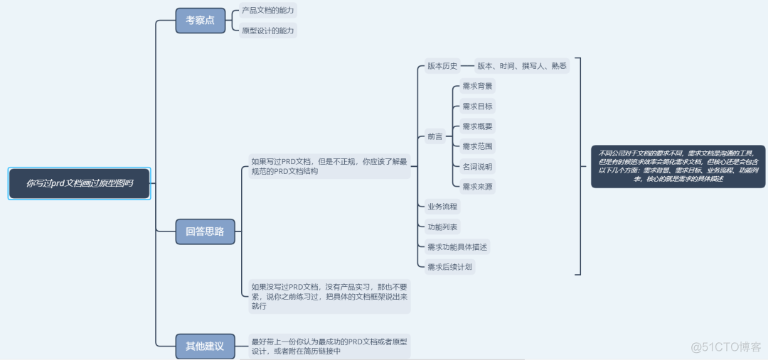 面试问题架构 面试分析问题常用框架_产品经理_18