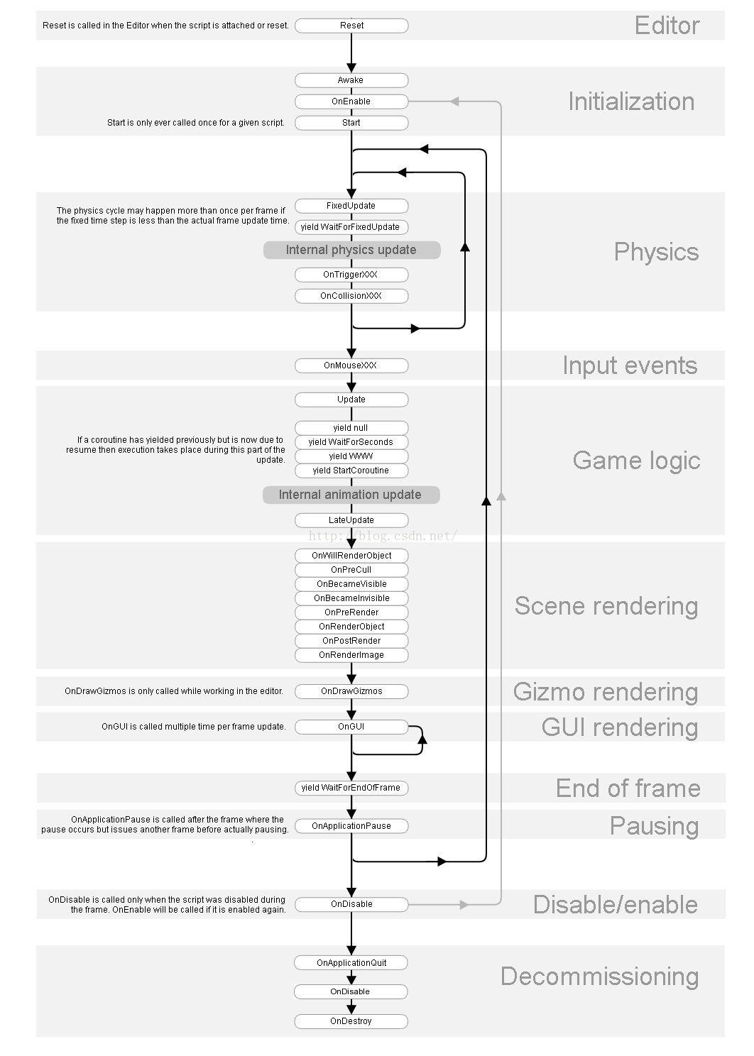 更新dll文件时没关闭unity怎么办 update unity_更新dll文件时没关闭unity怎么办_02