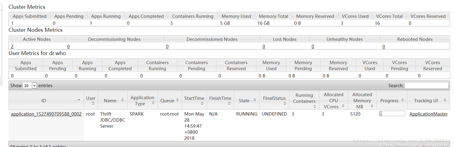 spark2 spark3 区别 spark2和spark3差别大吗_spark sql_06