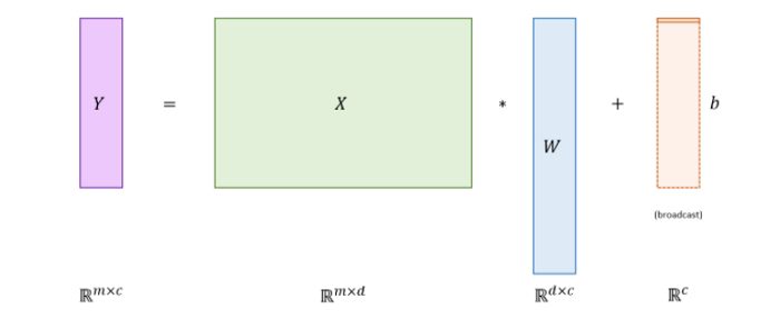 pytorch手写汉字数字识别 pytorch 手写数字_pytorch手写汉字数字识别_10