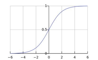 pytorch手写汉字数字识别 pytorch 手写数字_机器学习_12