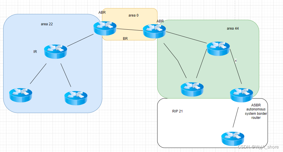 ospf 报文 open ospf lsu报文_链路