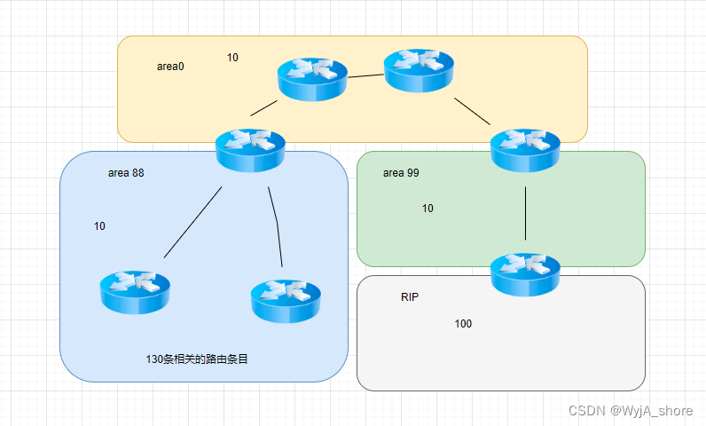 ospf 报文 open ospf lsu报文_OSPF_02