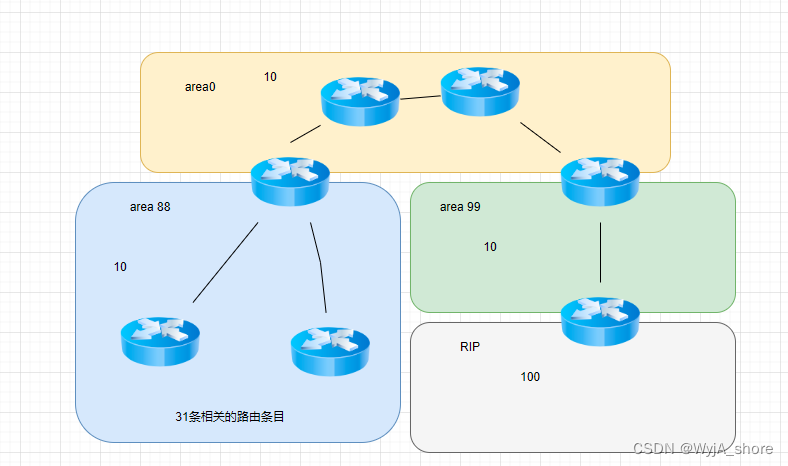 ospf 报文 open ospf lsu报文_网络_03