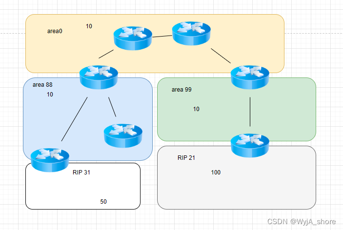 ospf 报文 open ospf lsu报文_链路_04