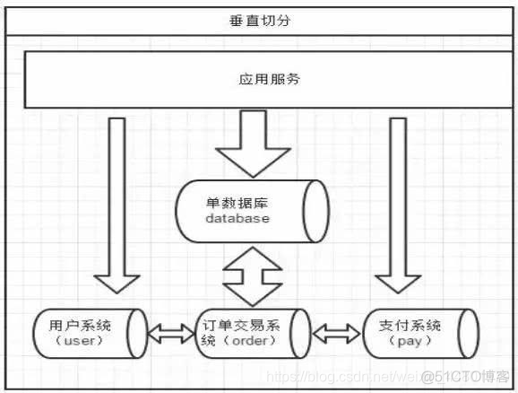 mysql有没有什么中间表 mysql什么时候用中间表_SpringBoot