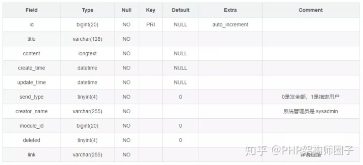 java实现站内信推送 java站内信设计_消息已读未读的模型设计_02