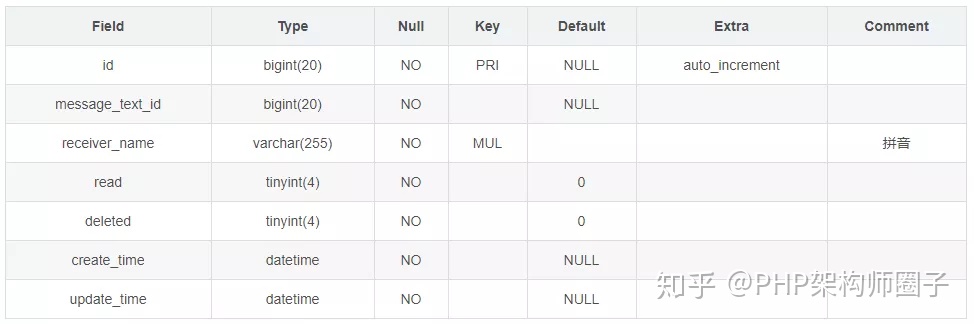 java实现站内信推送 java站内信设计_java实现站内信推送_03