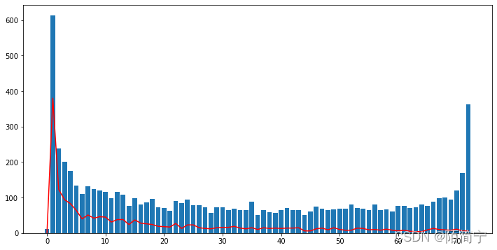 ccpd数据集转CRNN格式 churn数据集_perl