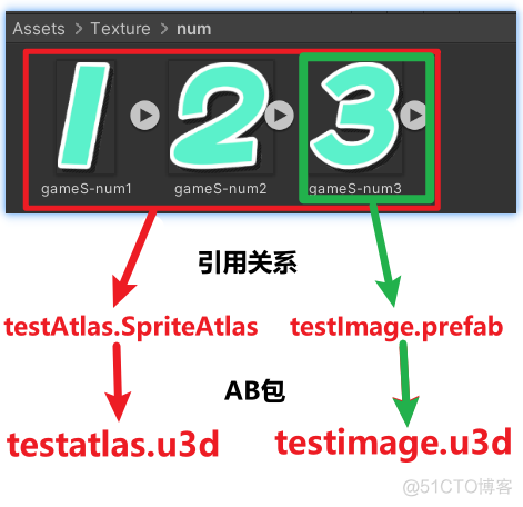 Unity代码生成SpriteAtlas unity spriteatlas assetbundle_游戏开发_04