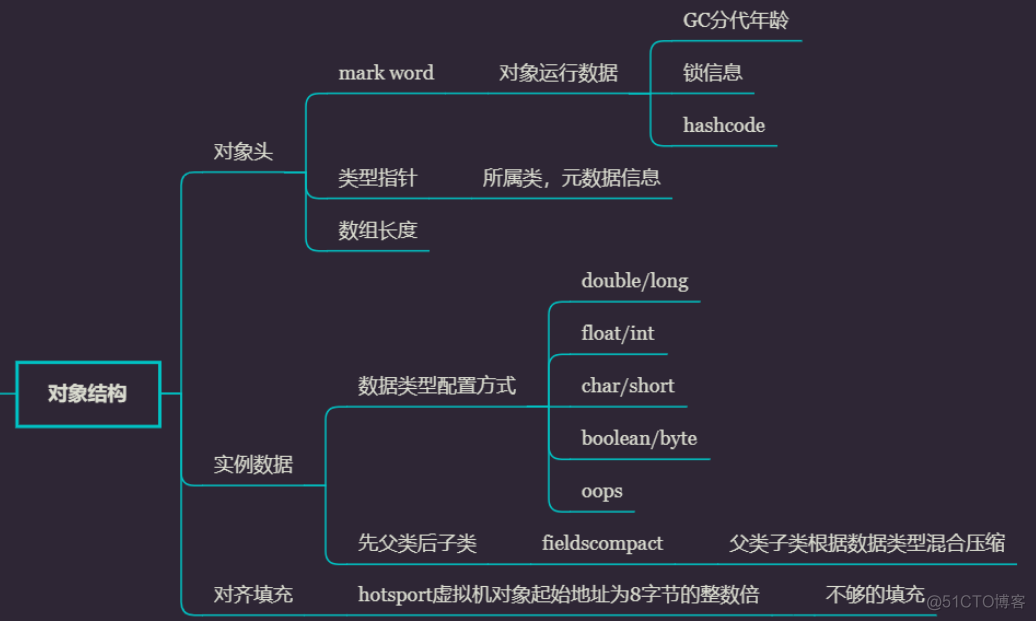 Linux 多进程 互斥 semaphore linux多进程同步_加锁_07