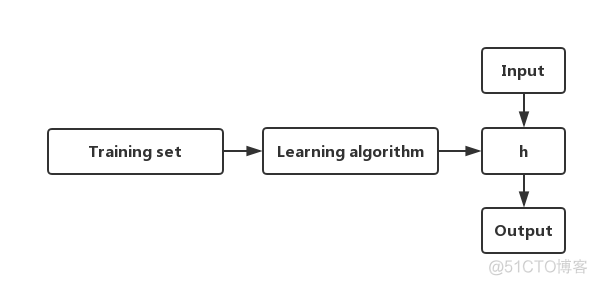 机器学习估算EDA功耗 eda machine learning_数据_02