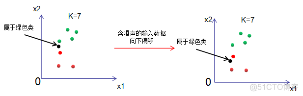 基于KNN算法水果分类 knn算法基本要素_算法_06