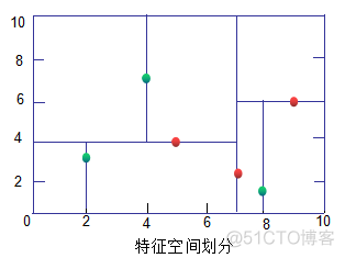 基于KNN算法水果分类 knn算法基本要素_算法_17